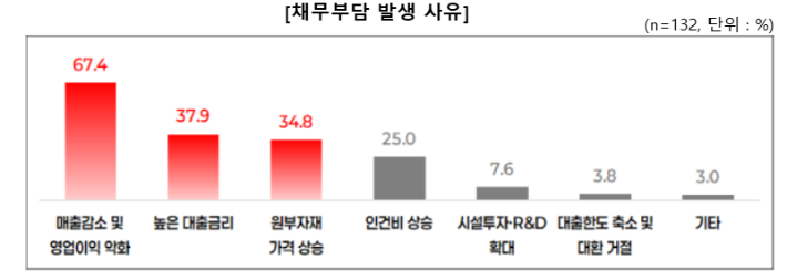 중소기업중앙회 제공