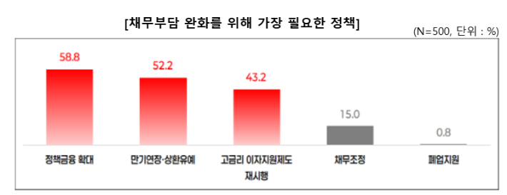 중소기업중앙회 제공