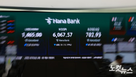 국내 증시가 반도체 중심으로 급락하자 코스피와 코스닥 두 시장에 대한 사이드카에 이어 서킷브레이커까지 잇달아 발동된 가운데 28일 서울 중구 하나은행 딜링룸에 지수가 표시돼 있다.