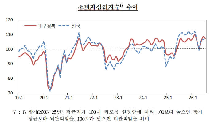 한국은행 대구경북본부 제공