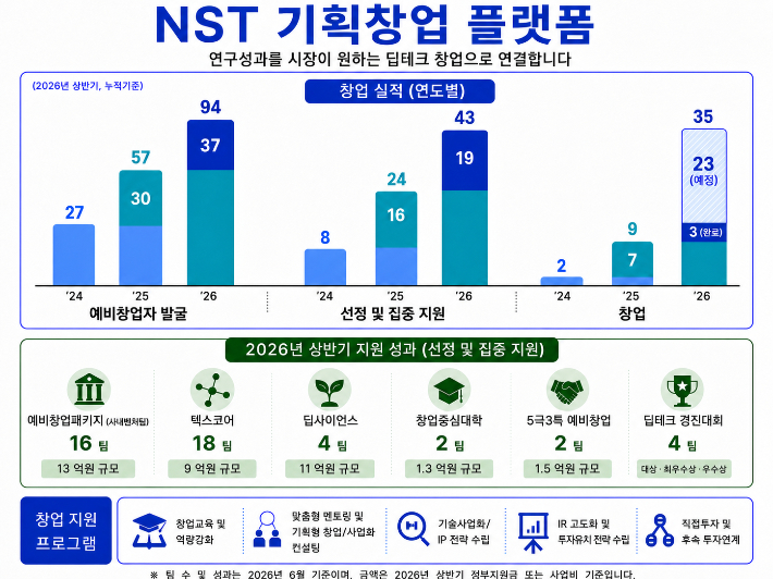 NST 제공
