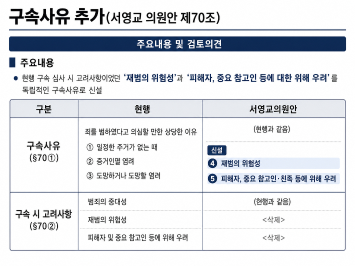 국회 법제사법위원회 법안심사1소위원회 제공