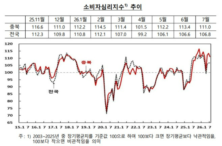 한국은행 충북본부 제공