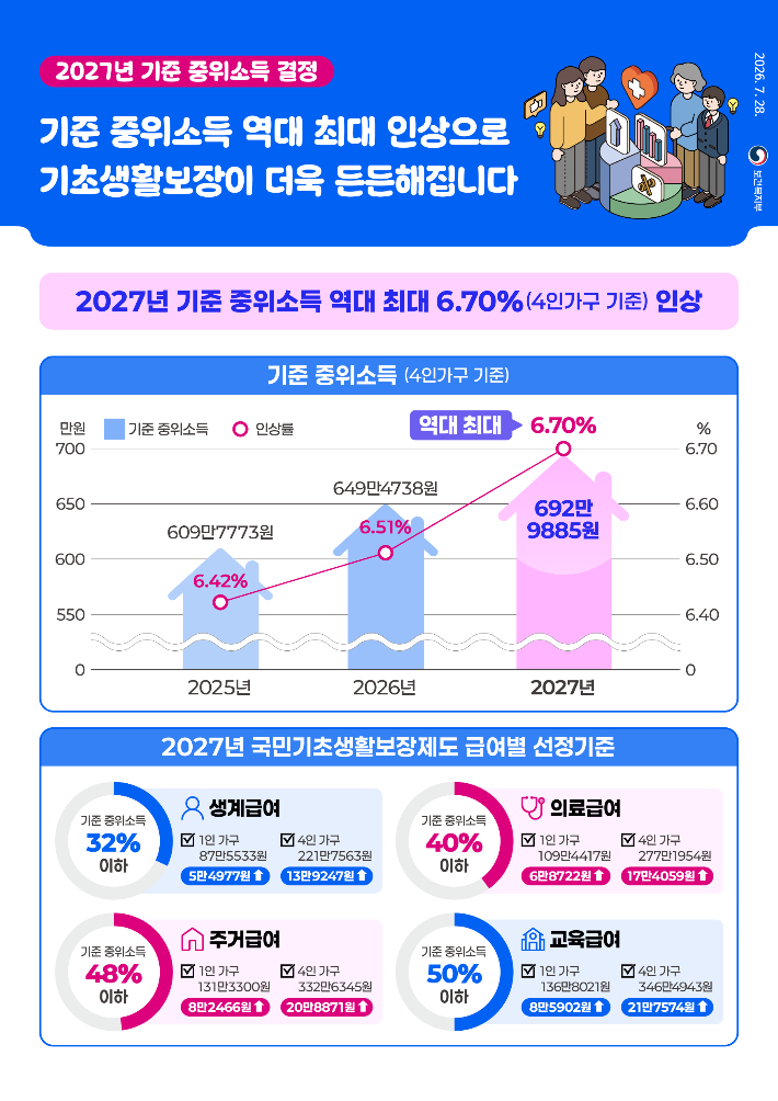 보건복지부 제공