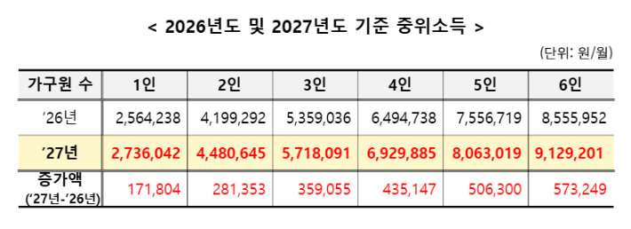 보건복지부 제공