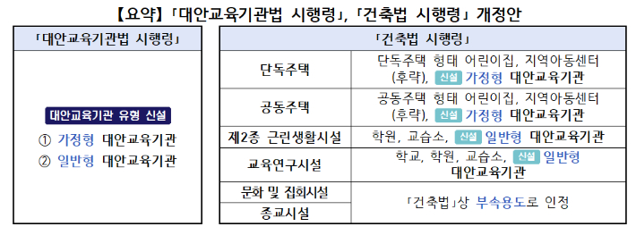 교육부 제공