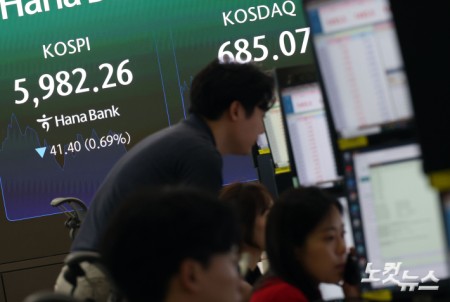 코스피, 전날 이어 장중 6천선 붕괴