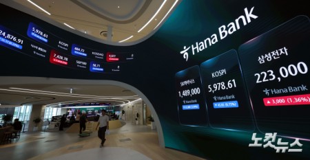 코스피, 장중 6천선 붕괴…하이닉스도 150만원선 깨져