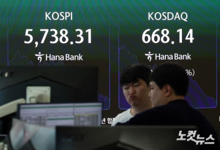 코스피·코스닥 급락에 매도 사이드카 발동