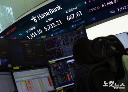 코스피·코스닥 급락에 매도 사이드카 발동