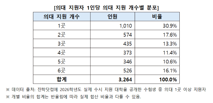 진학사 제공
