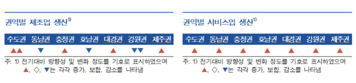 한국은행 지역별경제보고서 캡처