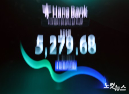 코스피 장중 5300선 붕괴