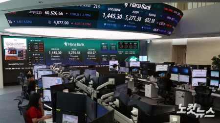 코스피 장중 5300선 붕괴