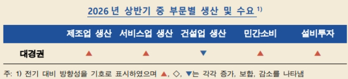 한국은행 대구경북본부 제공