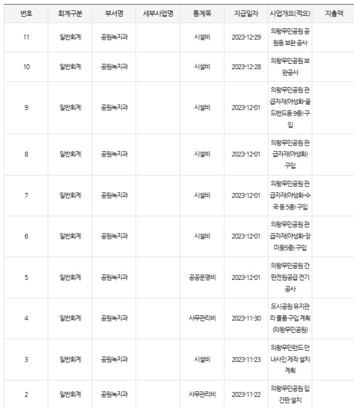 의왕시의 무민공원 관련 지출내역. 의왕시 홈페이지 캡처