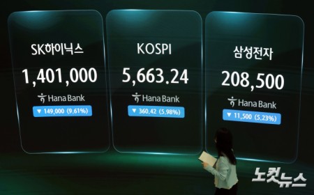 코스피 5663.08 마감…삼전 5.23%-SK하닉 9.61% 하락