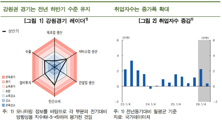 한국은행 강원본부 제공