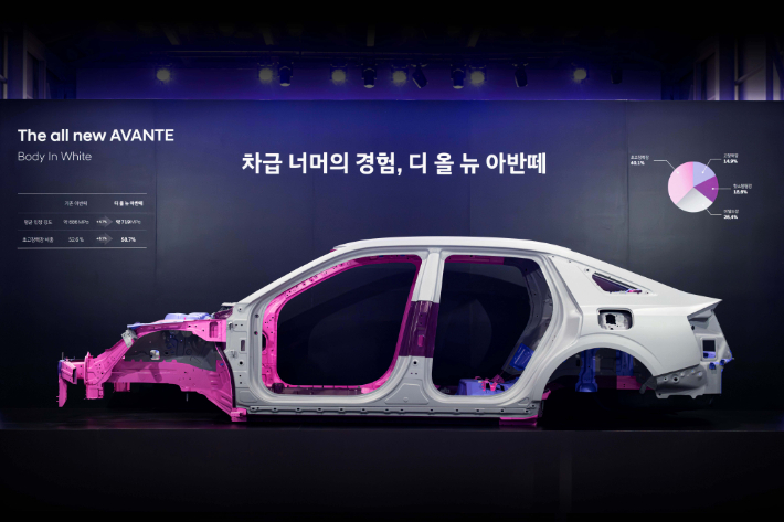  디 올 뉴 아반떼 테크 데이에 전시된 차체 골격(BIW) 전시물. 현대차 제공