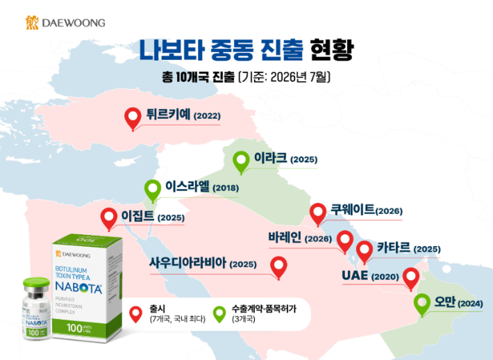 나보타 중동 진출 현황 지도. 대웅제약 제공