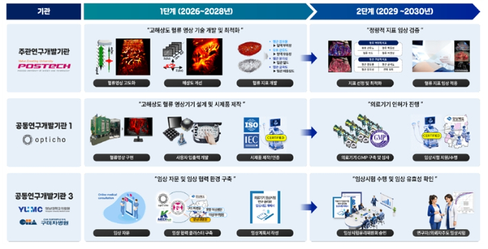 경북도 제공