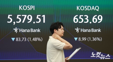 30일 오전 서울 중구 하나은행 딜링룸에 지수가 표시돼 있다. 이날 코스피는 전 거래일 대비 18.53포인트(0.33%) 오른 5,681.77에, 코스닥은 7.96포인트(1.20%) 내린 654.72에 개장했다.