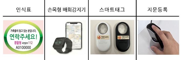 강릉시치매안심센터, 배회 가능 어르신 실종 예방 사업 운영. 강릉시 제공