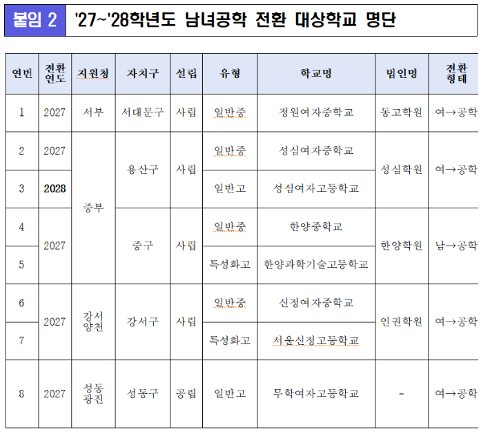 서울시교육청 제공