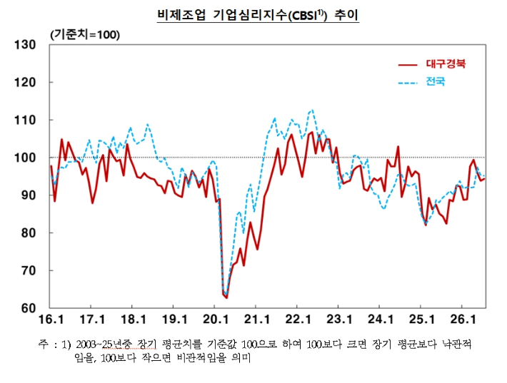 한국은행 대구경북본부 제공 