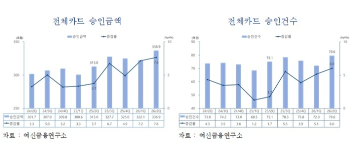 여신금융연구소 제공. 연합뉴스