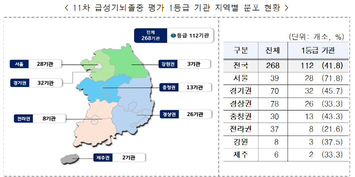 건강보험심사평가원 제공