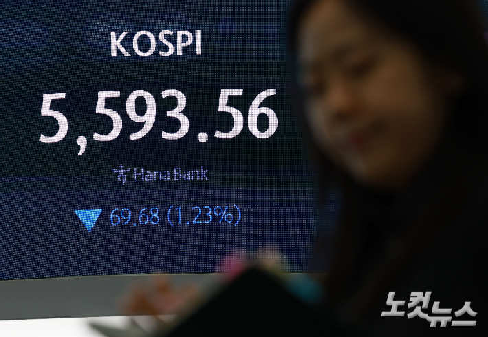 이틀 연속 폭락한 코스피가 등락을 오가다 결국 하락 마감한 가운데 30일 서울 중구 하나은행 딜링룸에 지수가 표시돼 있다. 류영주 기자