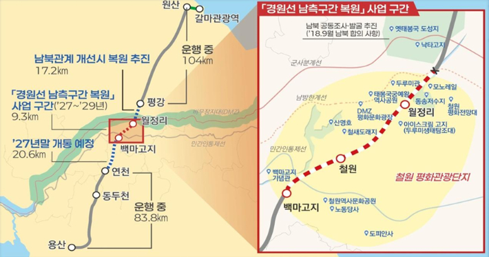통일부 제공