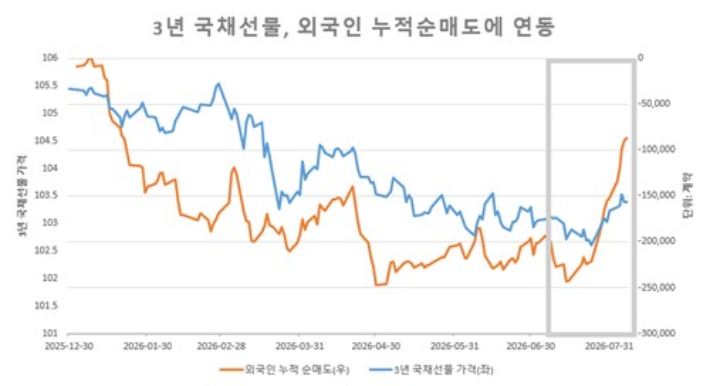 금융정보업체 연합인포맥스 제공