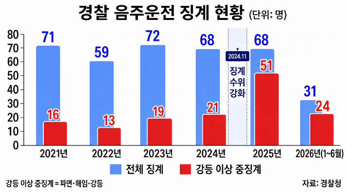 AI 생성 이미지
