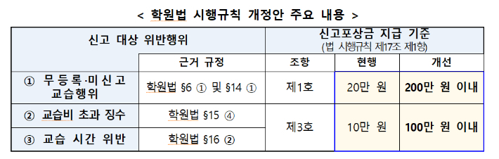 교육부 제공