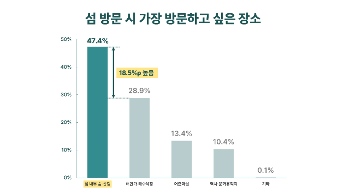 국립산림과학원 제공