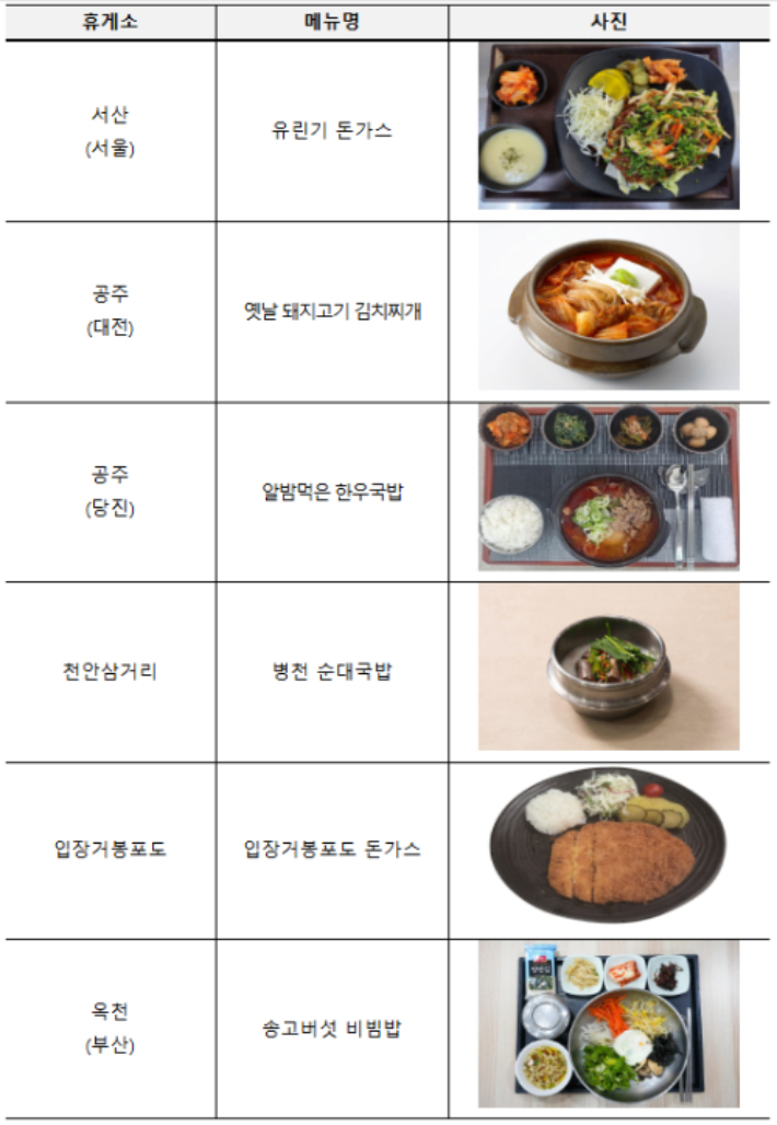 한국도로공사 대전충남본부 관내 휴게소 인기 메뉴. 한국도로공사 대전충남본부 제공