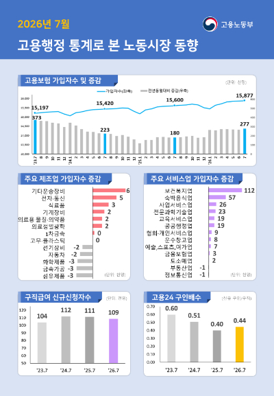 고용노동부 제공