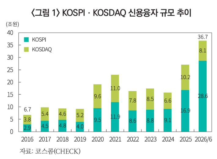 이효섭 자본시장연구원 선임연구위원 보고서 캡처