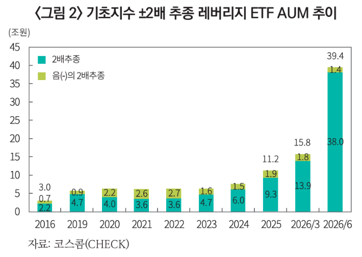 이효섭 자본시장연구원 선임연구위원 보고서 캡처