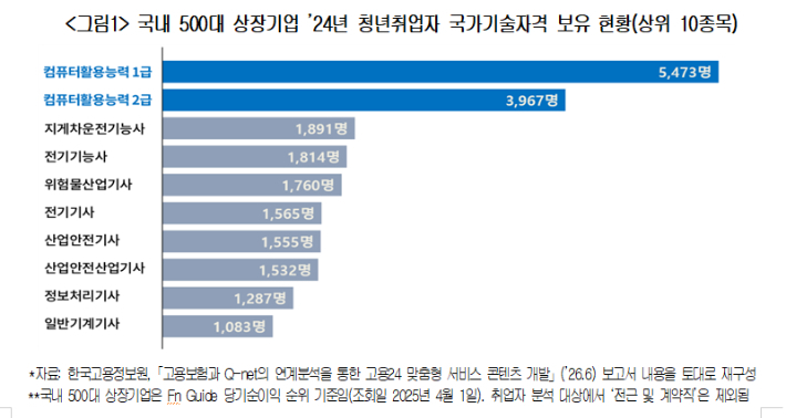 대한상공회의소 제공
