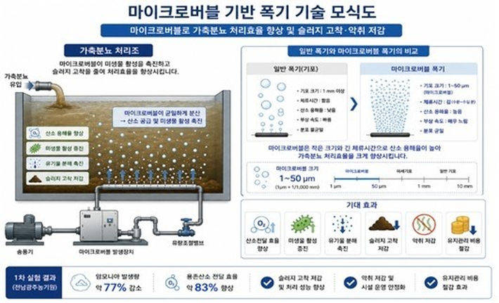 전남광주통합특별시 제공