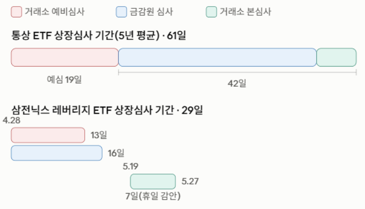 박대출 의원실·한국거래소 자료 제공. AI 생성 이미지