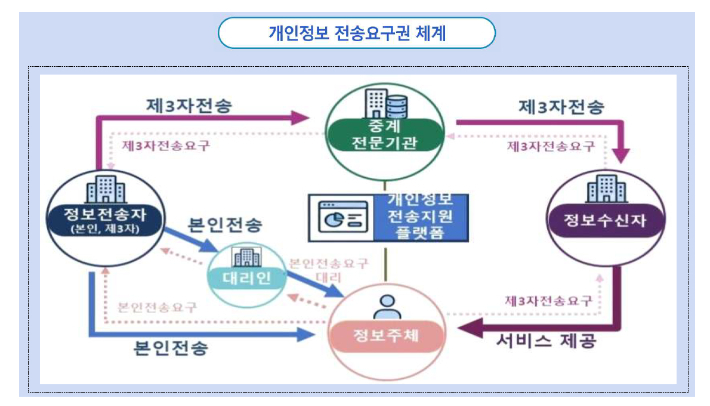 개인정보보호위원회 제공