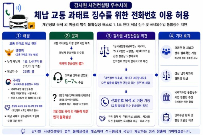 감사원 제공