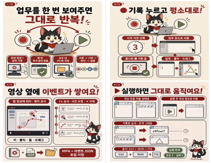 공무원이 제작한 '업무 매크로 도구' 사용방법 안내. 행정안전부 제공