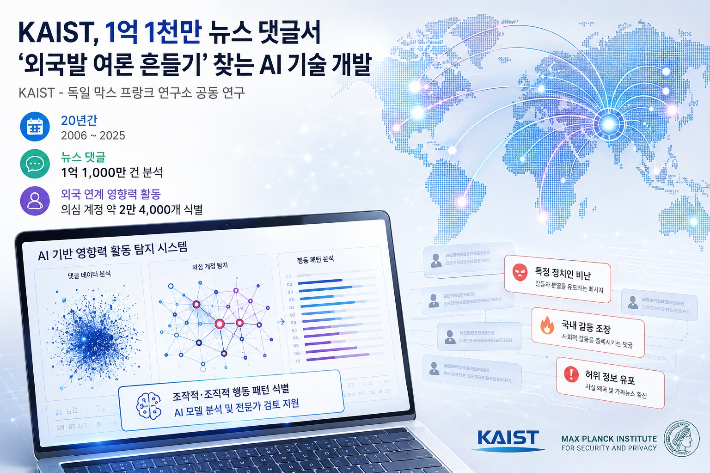 KAIST 제공