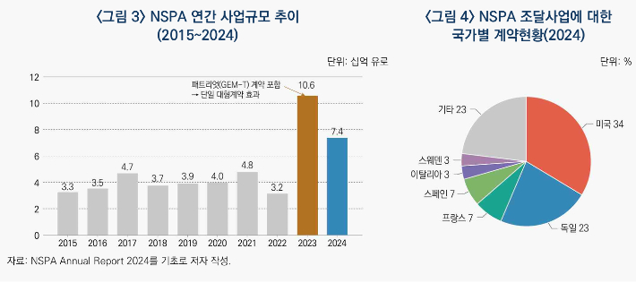 한국-나토 조달기본협정 체결의 의미와 시사점 보고서. 산업연구원 제공