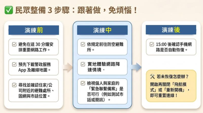 대만 당국이 8월 10일과 13일 모바일 네트워크 속도 제한 훈련을 공지하며 시민들에게 준비·행동 요령을 안내했다. "훈련 전 오프라인 지도와 관련 앱을 미리 내려받아라", "훈련 중 전화·문자 등 비상 연락수단이 실제 작동하는지 직접 체험하라" 등이 적힌 안내문. 행정원 제공